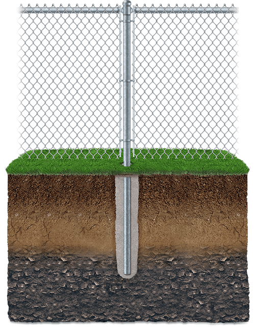 Key features of chain-link fencing in Montgomery Texas
